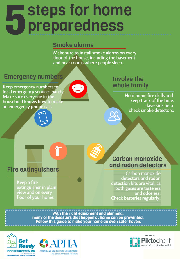 5 steps for home preparedness: Smoke alarms, involve the whole family, emergency numbers, fire extinguishers, carbon monoxide and radon detectors