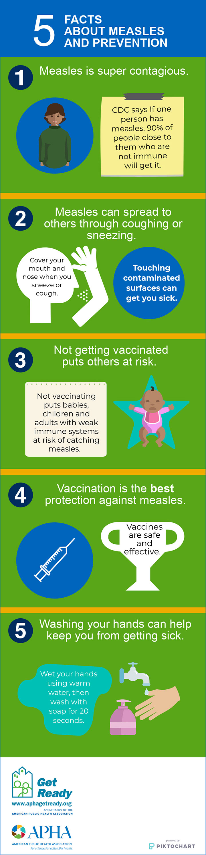 5 facts about measles and prevention