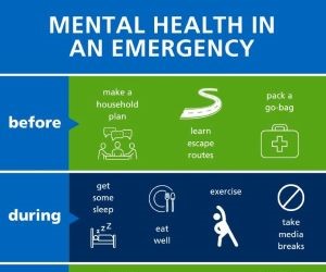 Mental Health in an Emergency infographic