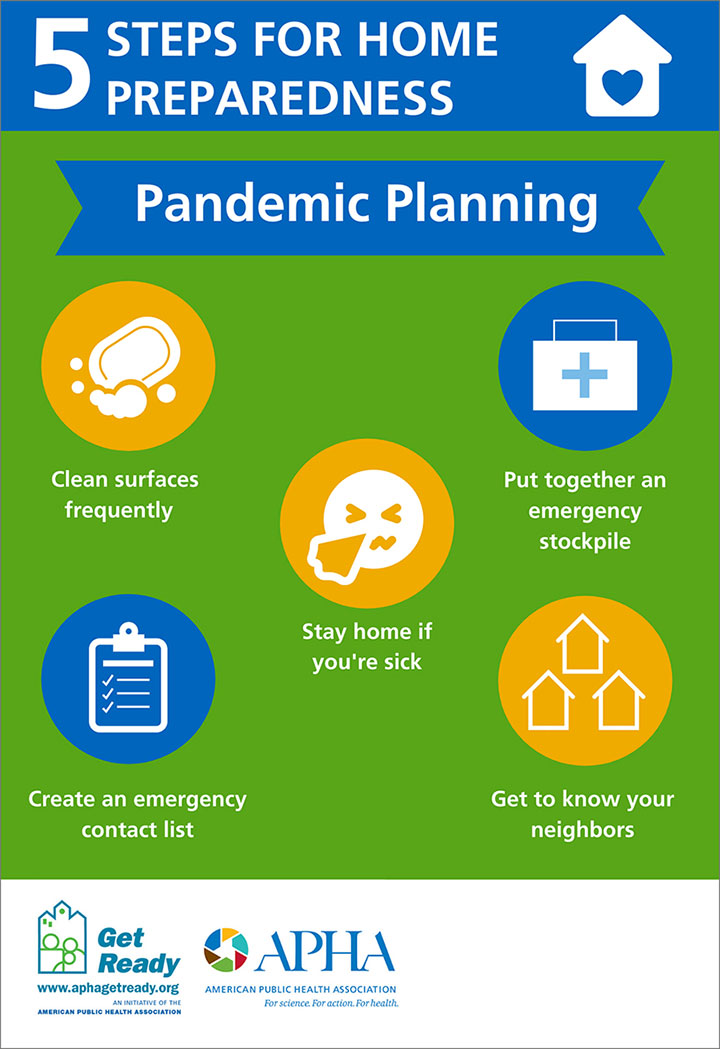 5 steps for home preparedness